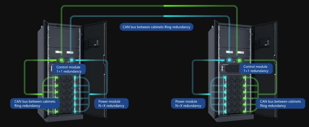 UPS Power Systems: Why Reliability Is Key for Data Centers