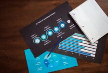 request product support details
