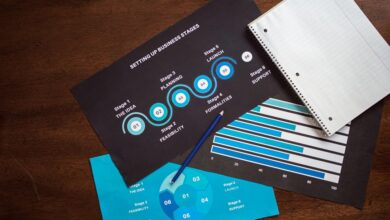request product support details